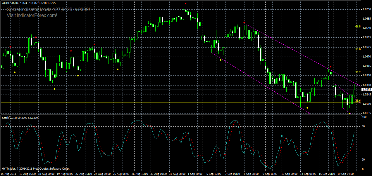 audusd-h4-2-20-09-2011.gif