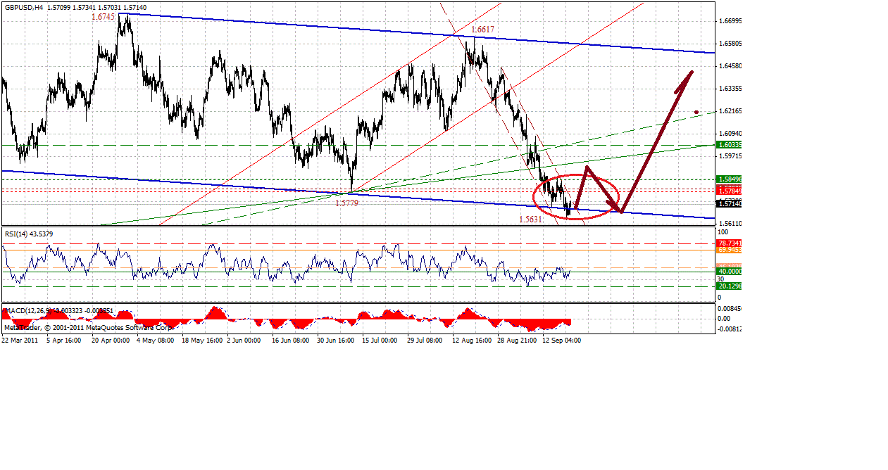 gbp-4h-9-20-11-i-f.gif