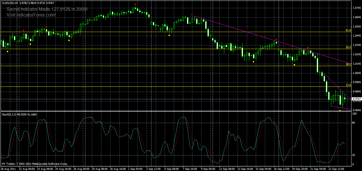 audusd-h4-25-09-2011.gif