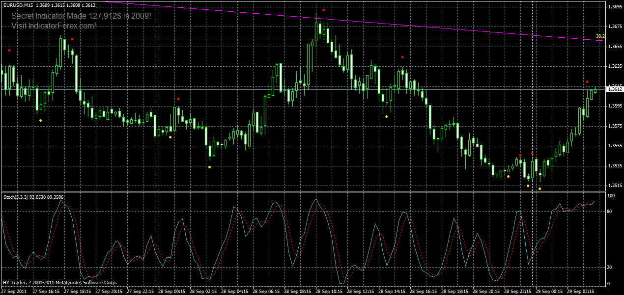 eurusd-h4-强阻力区-29-09-2011.gif