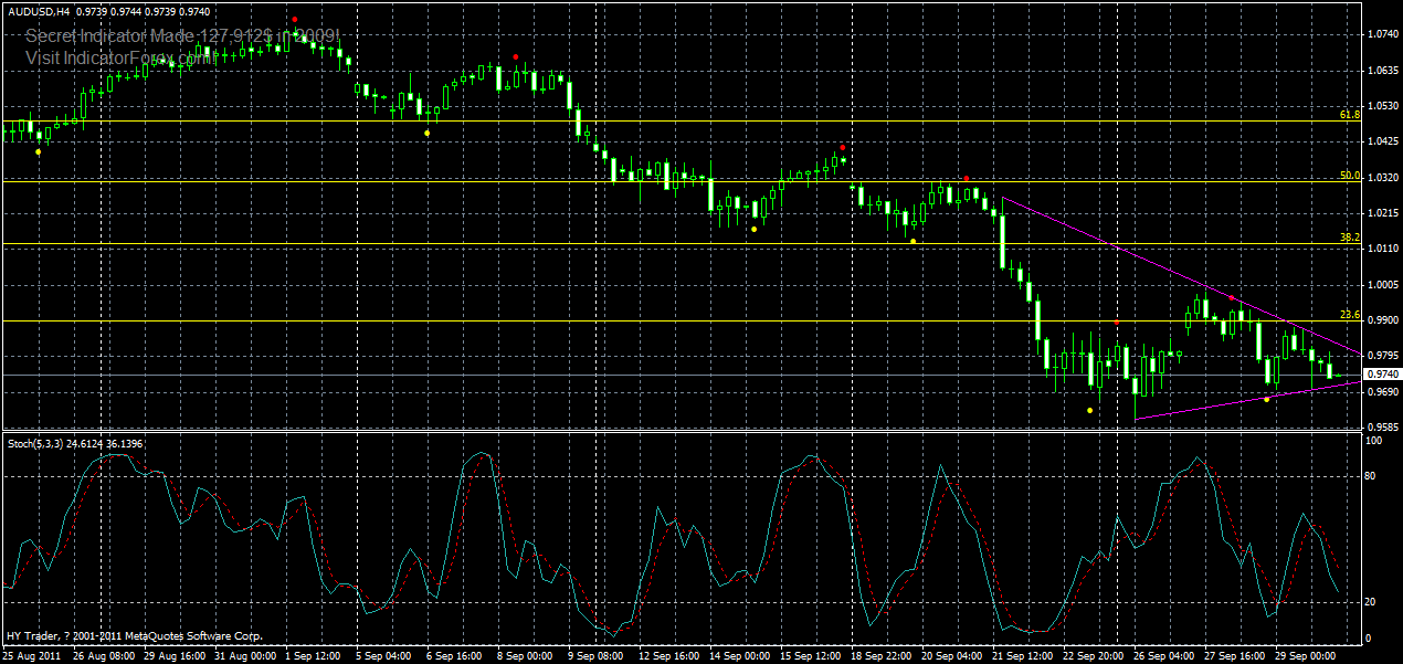 audusd-h4-30-09-2011.gif