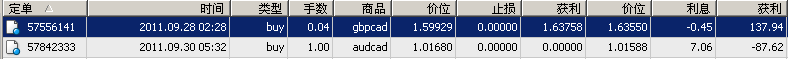 持仓AUDCAD－目标240－260点.png