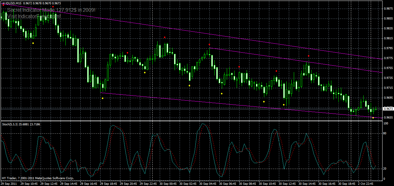 audusd-m15-03-10-2011.gif