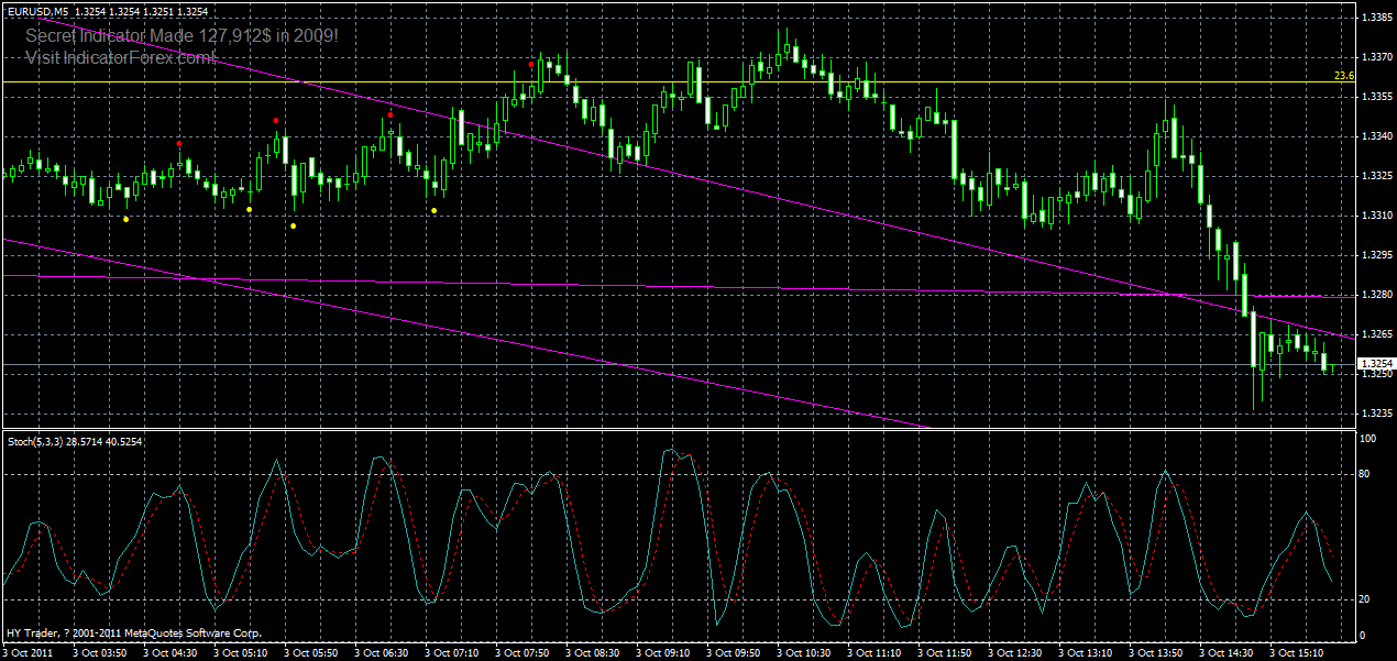 eurusd-m5t-03-10-2011.gif