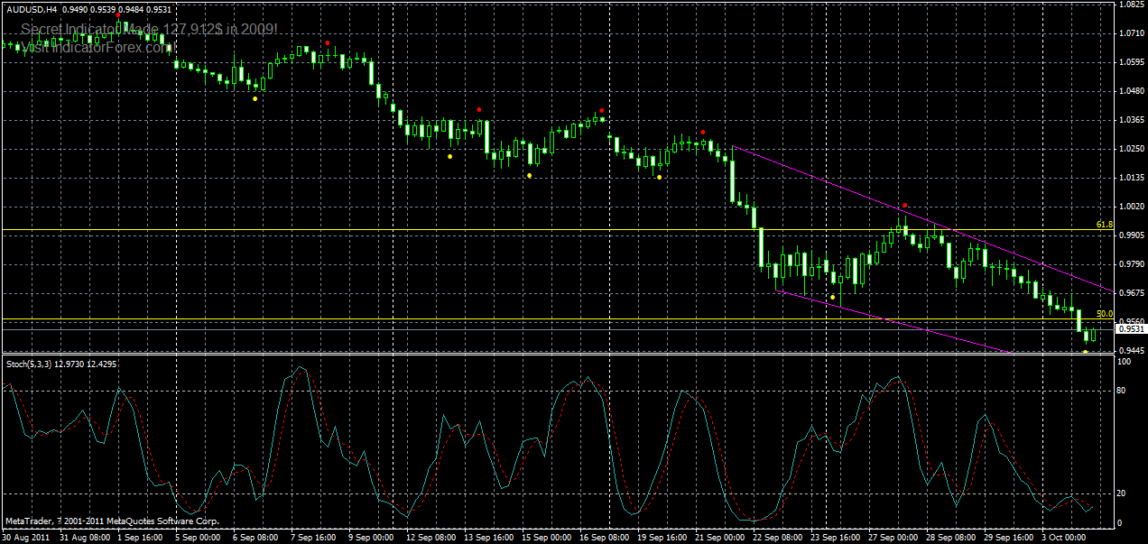audusd-h4-04-10-2011.gif