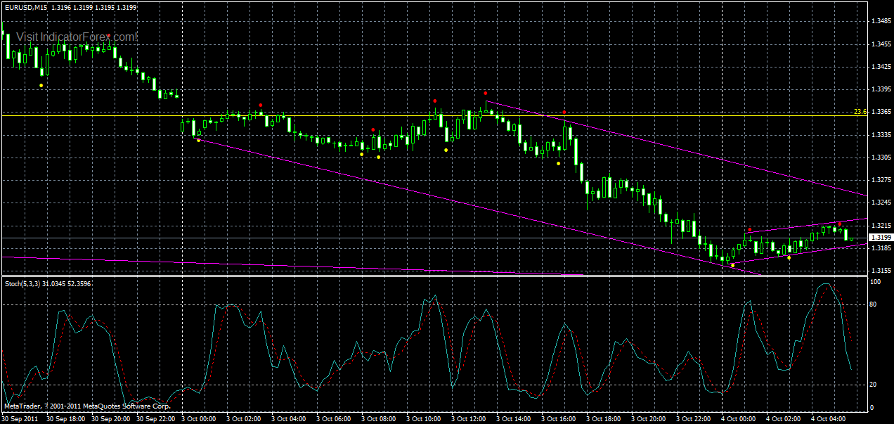 eurusd-m15-反弹需求-04-10-2011.gif