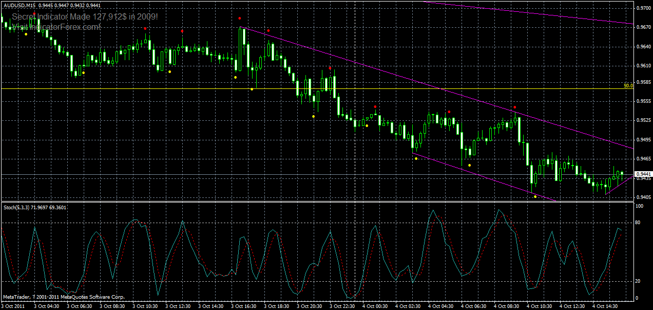 audusd-m15-关键时刻-04-10-2011.gif
