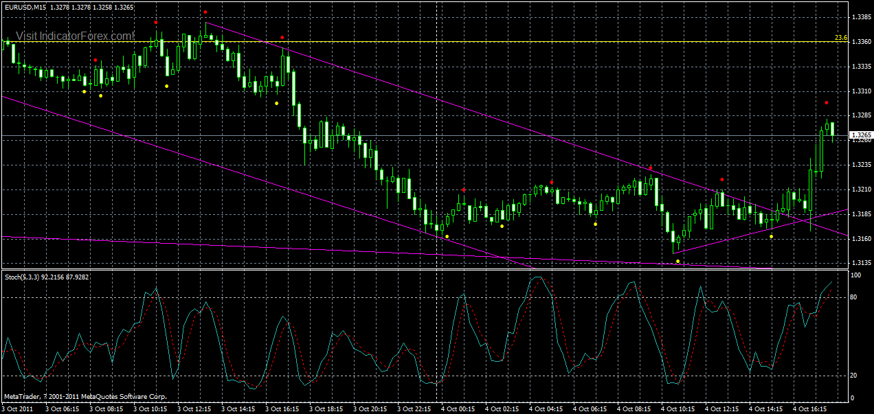 eurusd-m15-逆势-04-10-2011.gif