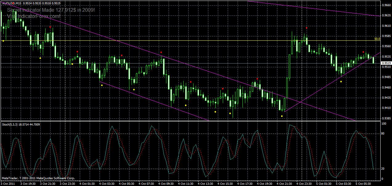 audusd-m15-05-10-2011.gif