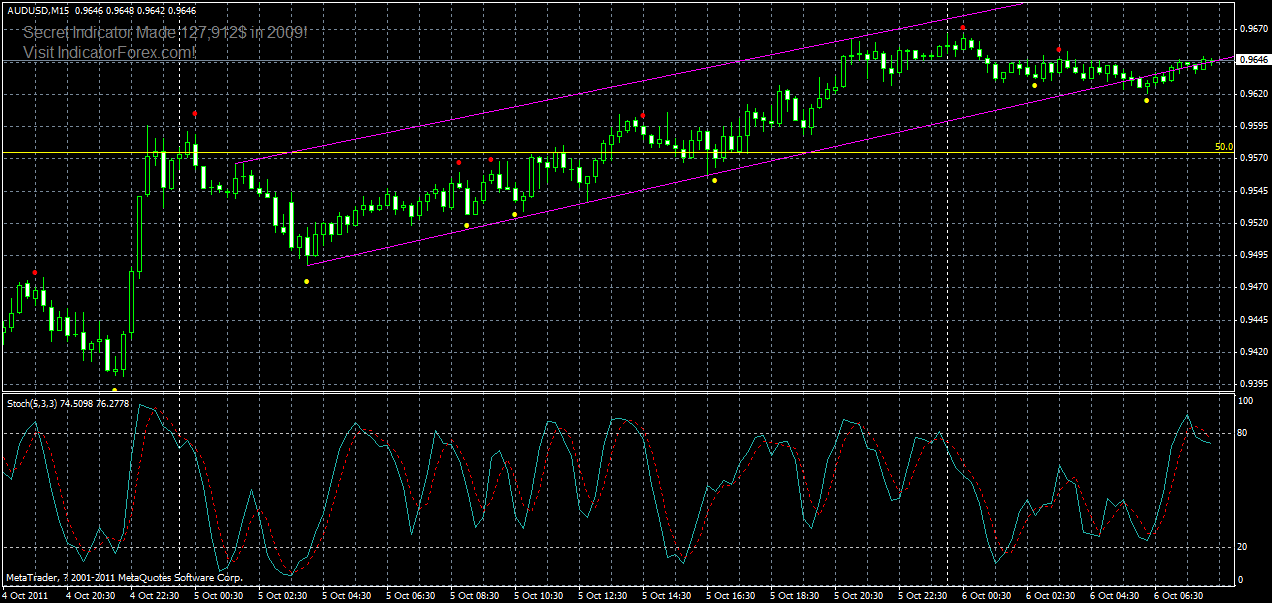 audusd-m15-06-10-2011.gif