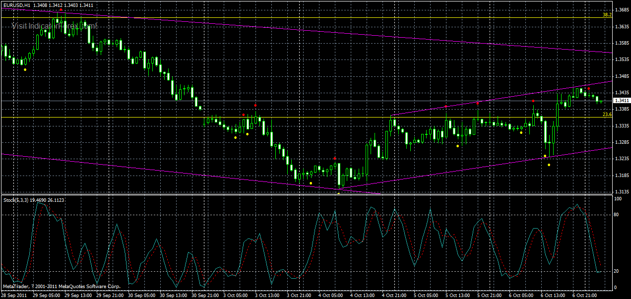 eurusd-h1-07-10-2011.gif