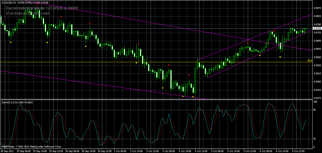 audusd-h1-07-10-2011.gif