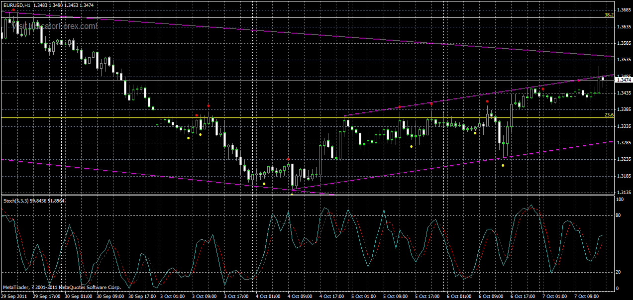 eurusd-h1-2-07-10-2011.gif