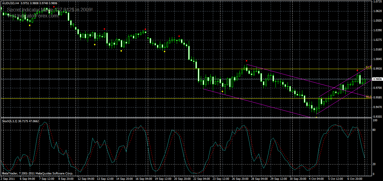 audusd-h4-10-10-2011.gif