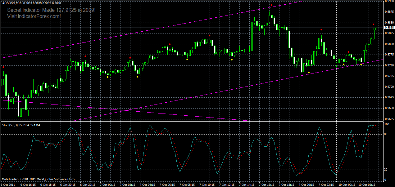 audusd-m15-10-10-2011.gif