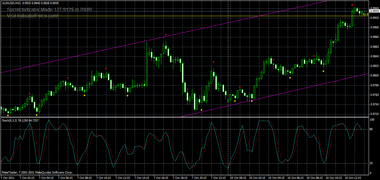 audusd-m15-2-10-10-2011.gif