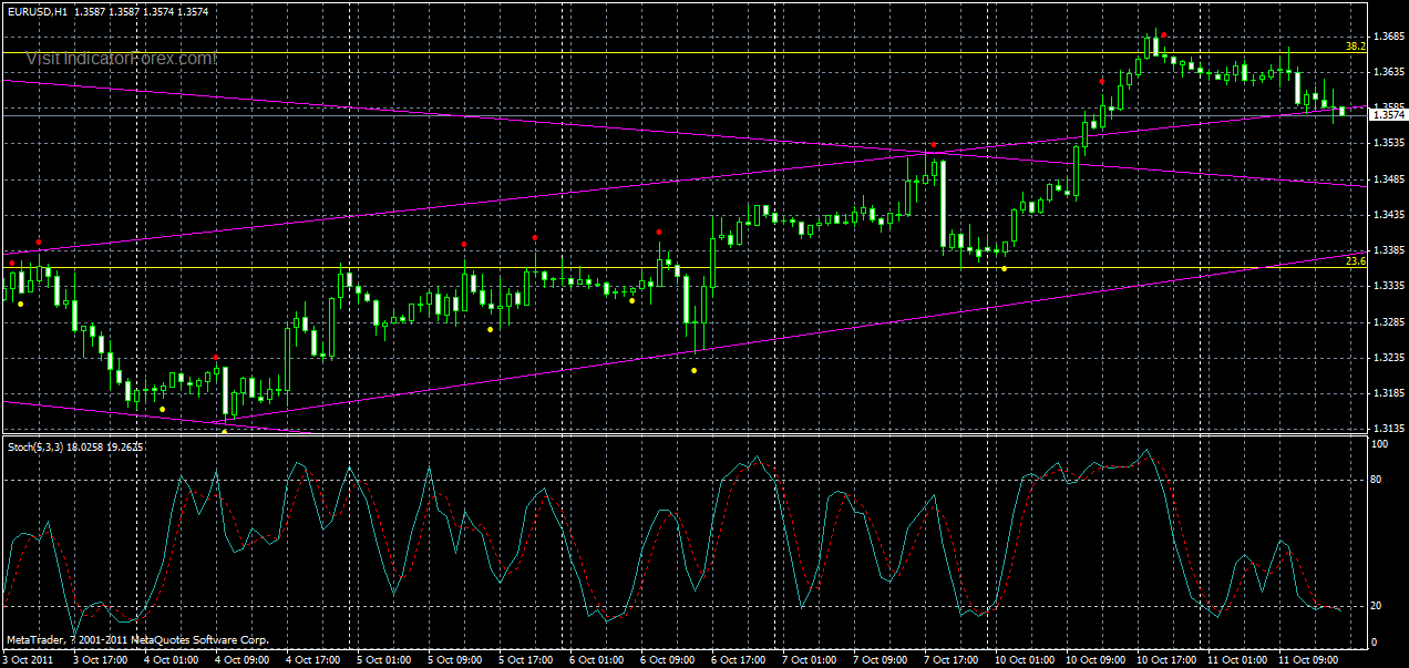 eurusd-h1-11-10-2011.gif