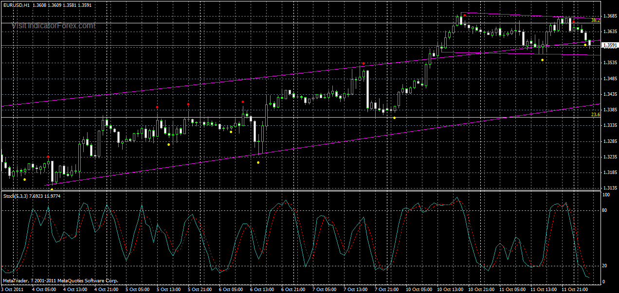 eurusd-h1-12-10-2011.gif