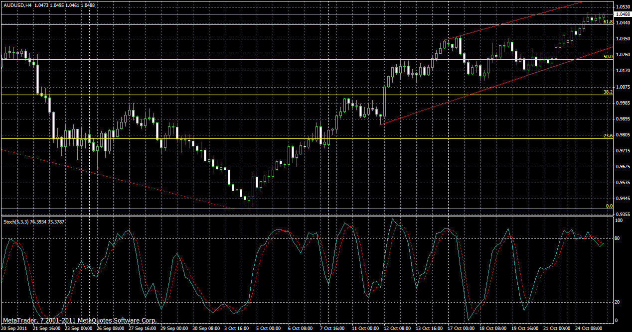 audusd-h4-25-10-2011.gif