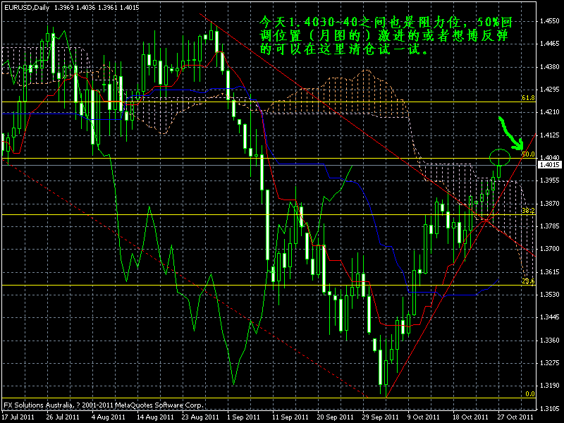 eueusd2011.10.27.2.gif