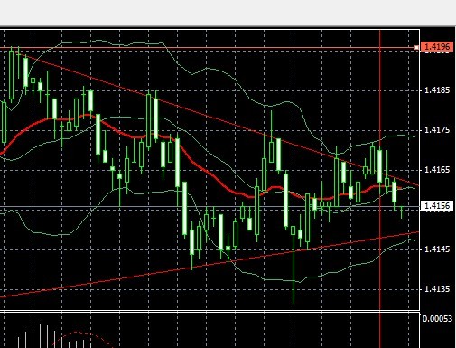 欧元5min