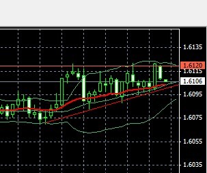 英镑15min