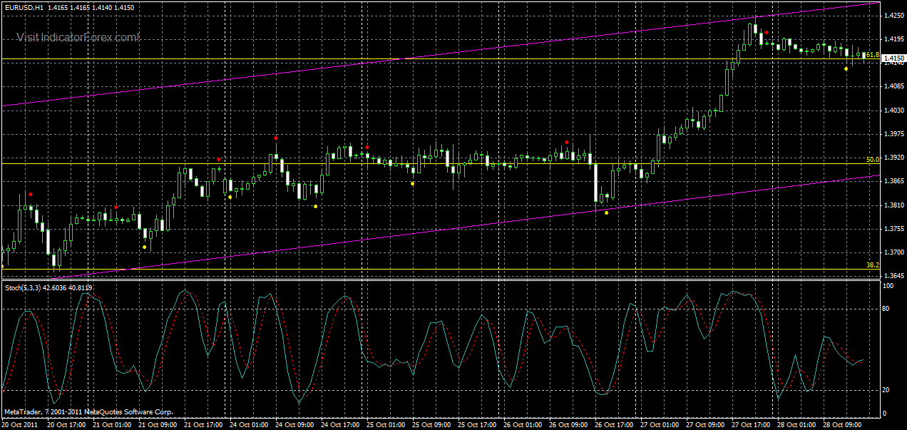 eurusd-h1-28-10-2011.gif