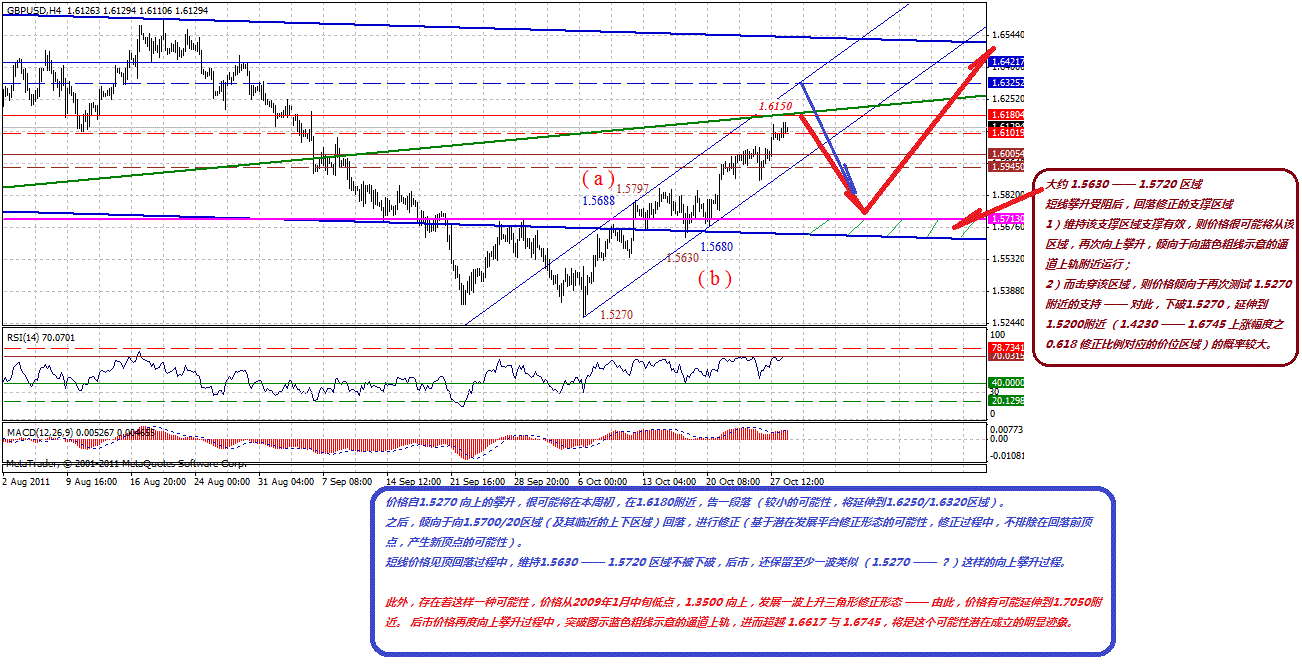 gbp-4h-10-29-11-p.gif