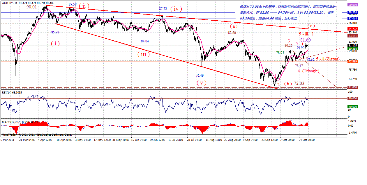 audjpy-4h-10-29-11-p.gif