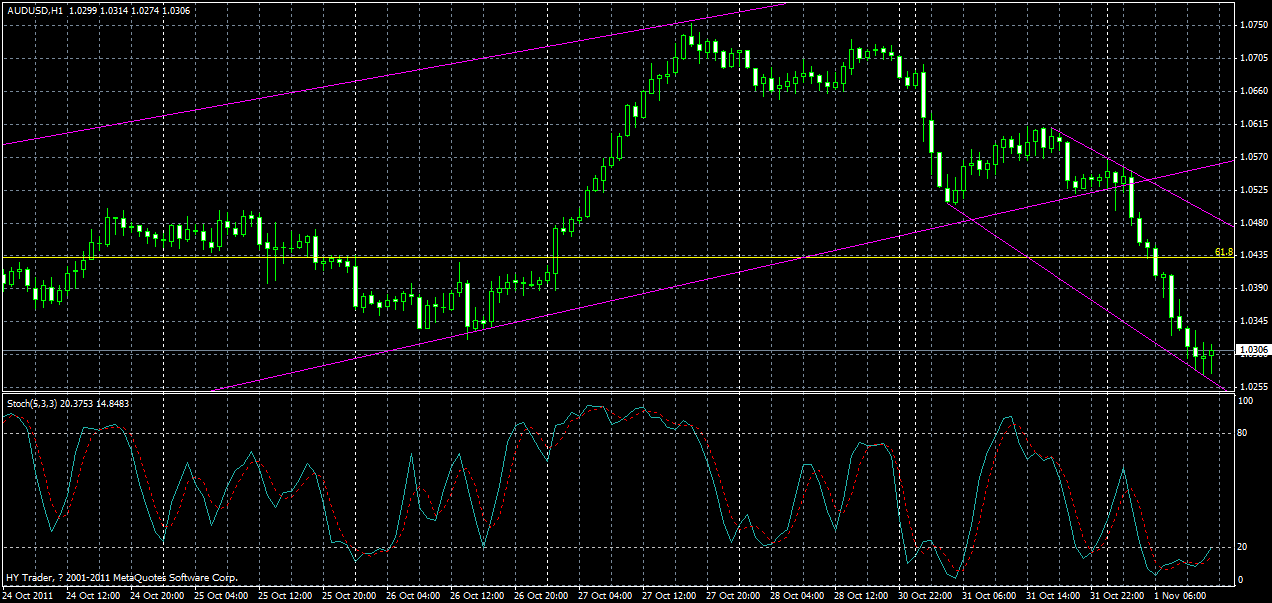audusd-h1-01-11-2011.gif