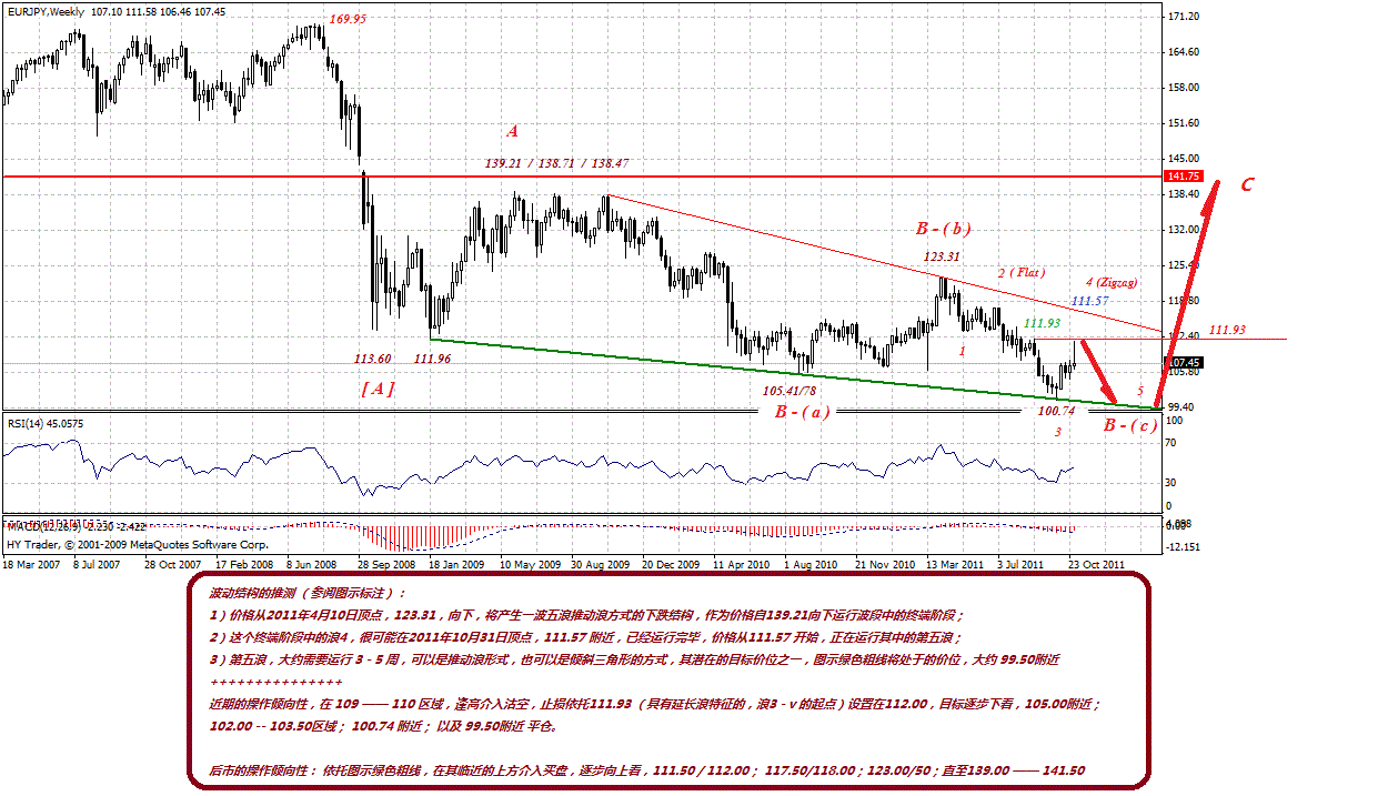 eurjpy-w-11-2-11-i-f.gif