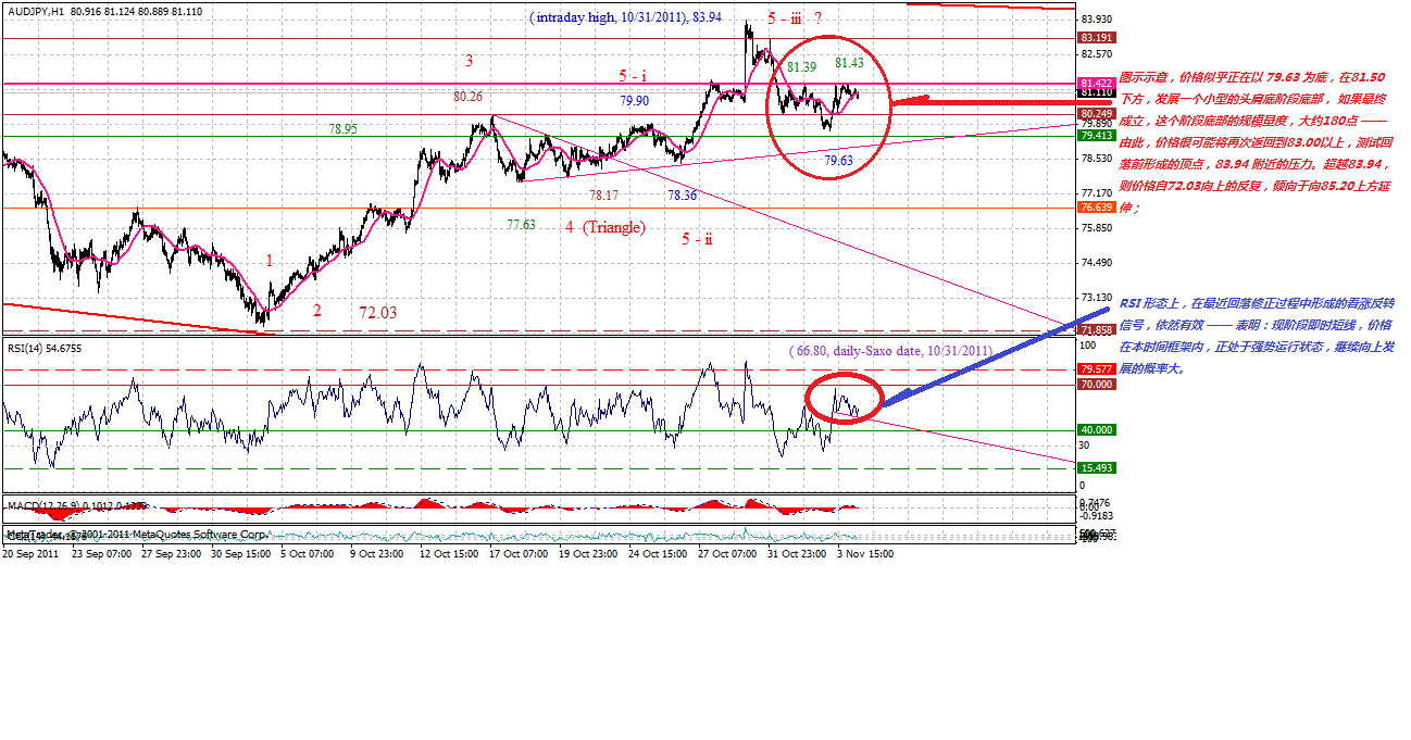 audjpy-h-11-4-11-i-p.gif