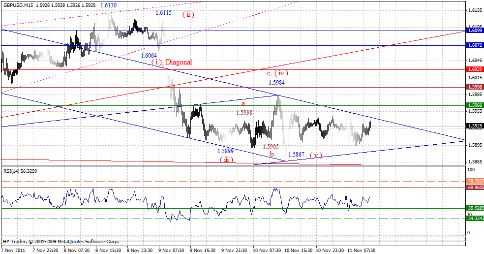 gbp-15m-11-11-11-i-p.gif