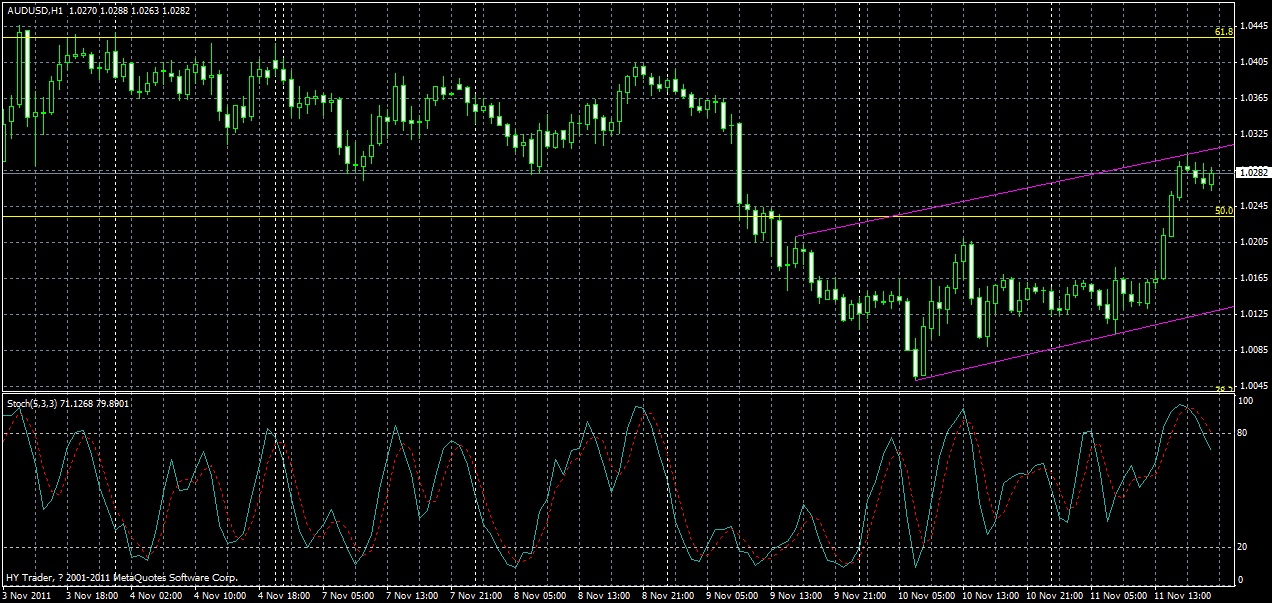 audusd-h1-13-11-2011.gif