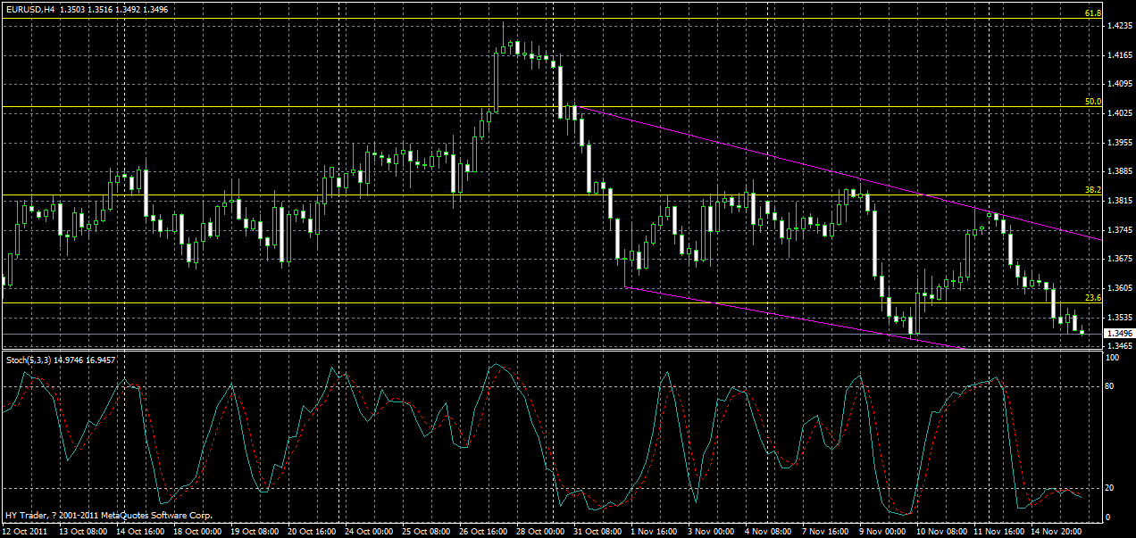eurusd-h4-16-11-2011.gif