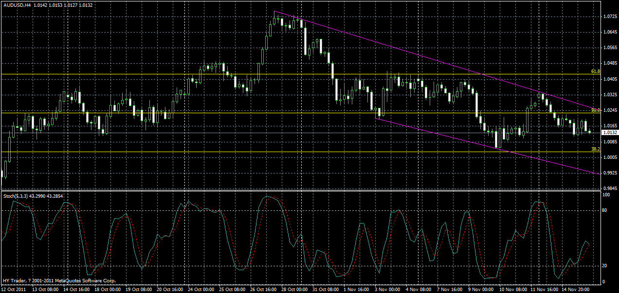 audusd-h4-16-11-2011.gif