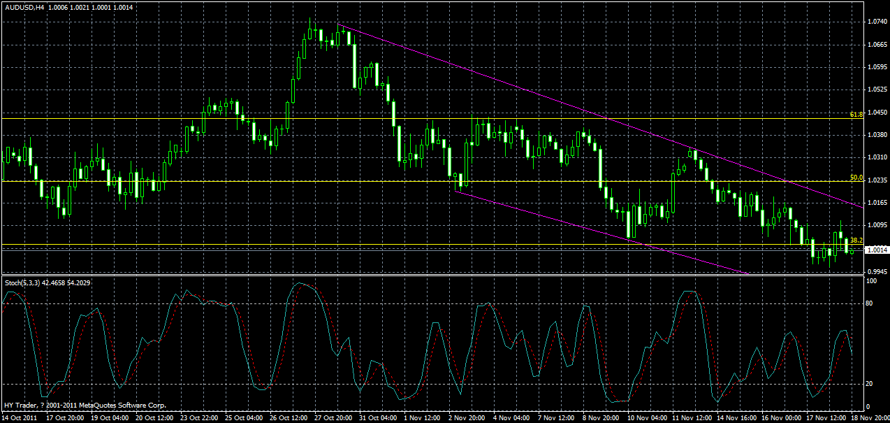 audusd-h4-20-11-2011.gif
