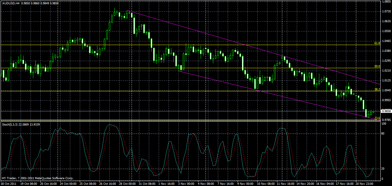 audusd-h4-22-11-2011.gif