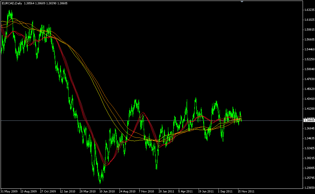 EURCAD-.png