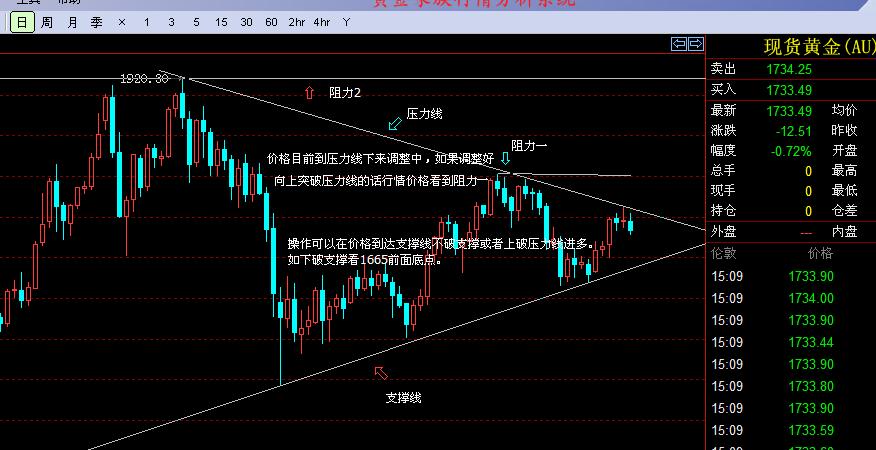 20111205黄金日线分析.jpg