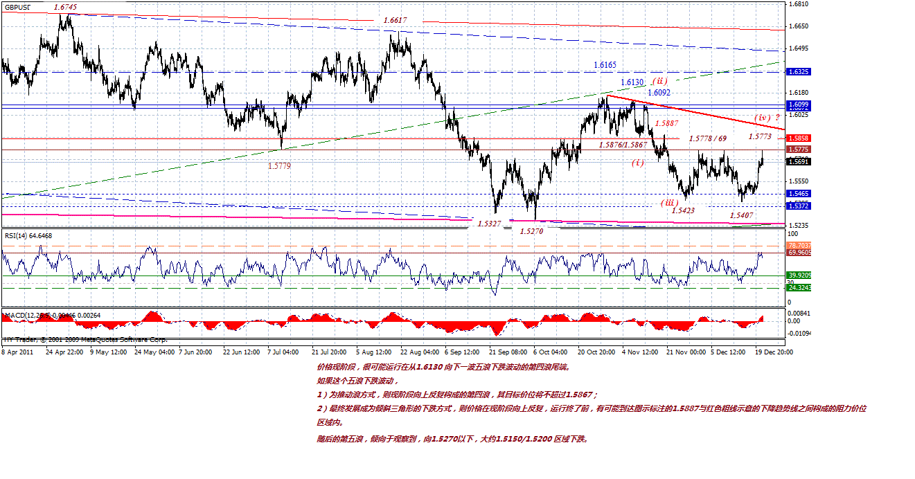 gbp-4h-12-20-11-f.gif