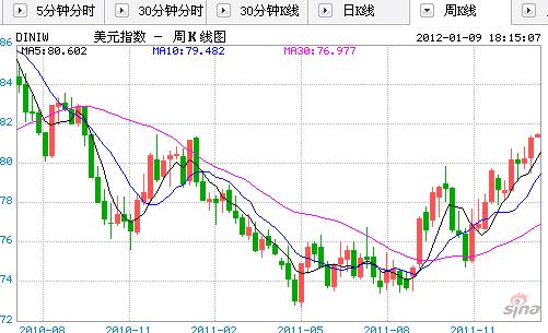 美指周线.JPG
