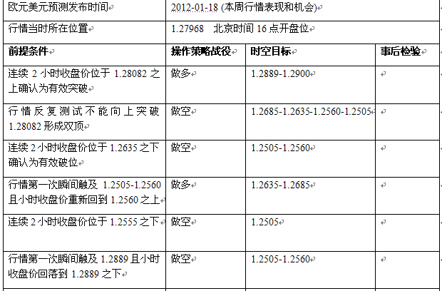 2012-01-18欧元预测表.png