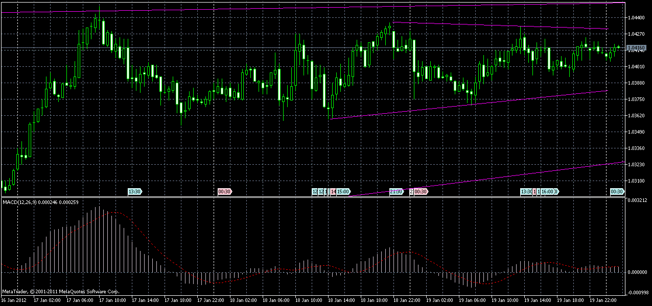 audusd-m30-20-01-2012.gif