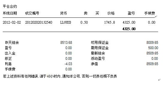 20120102黄金0.5手平仓收益4325美金图.jpg