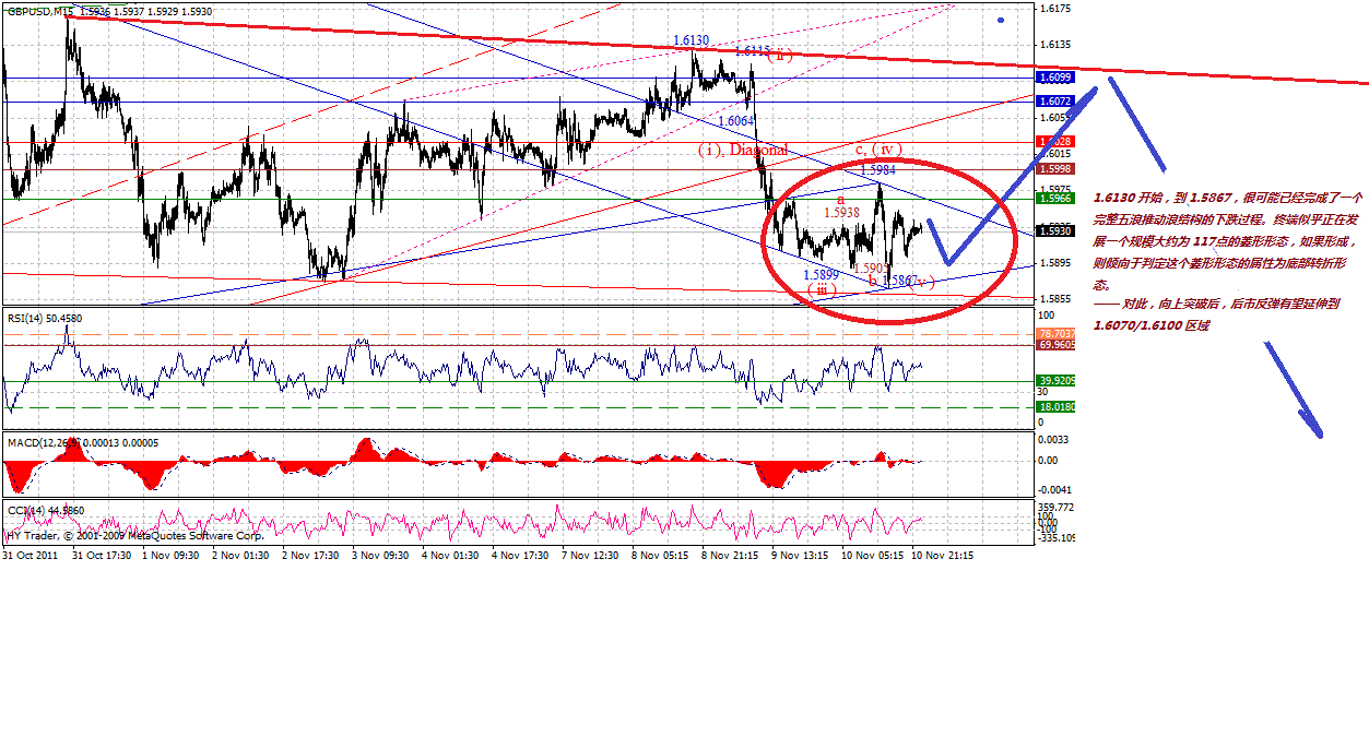 gbp-15m-11-11-11-i-f.gif