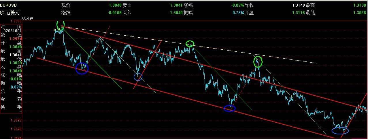 20120206元宵欧元