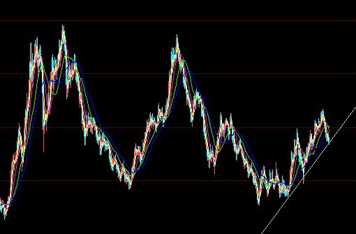 极有可能结束3年来的调整行情