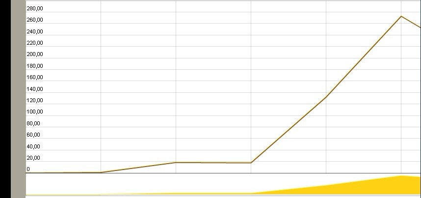 从这个星期18刀到现在星期5 ，580刀