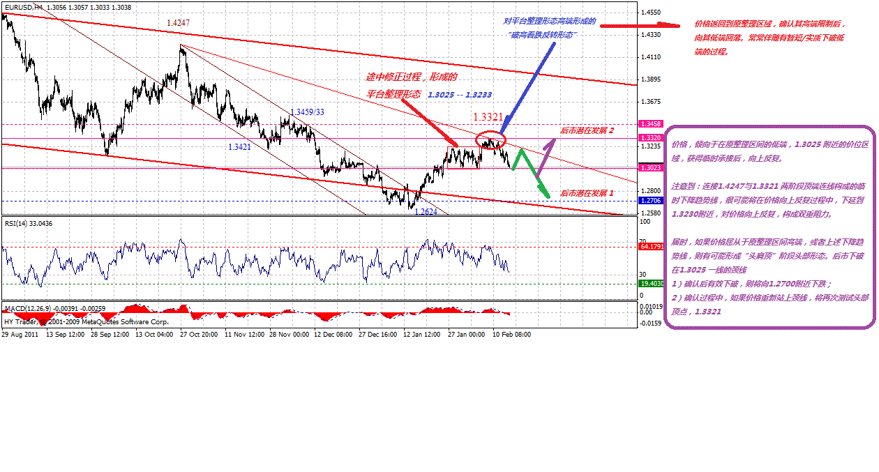 eur-4h-2-15-2012-f.gif